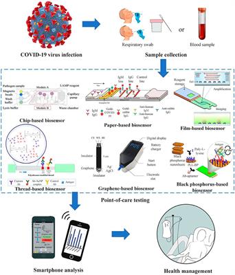 Innovative Nanotechnology a Boon for Fight Against Pandemic COVID–19